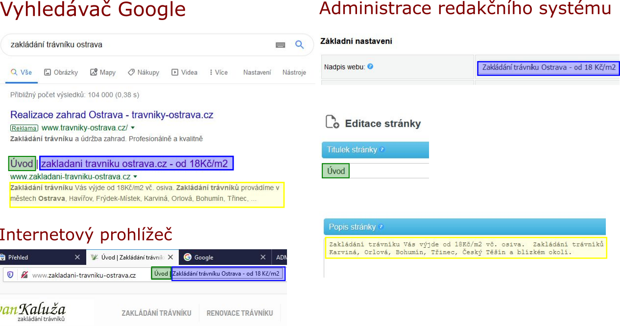 Výskyty důležitých elementů - titulek a popisek stránky Výskyty důležitých elementů - titulek a popisek stránky